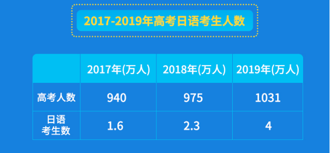 日本村預(yù)估未來(lái)三年行業(yè)市場(chǎng)規(guī)模有望突破50億