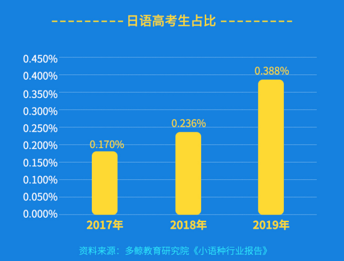 日本村預(yù)估未來(lái)三年行業(yè)市場(chǎng)規(guī)模有望突破50億