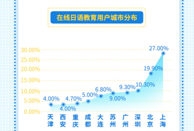 日本村預(yù)估未來(lái)三年行業(yè)市場(chǎng)規(guī)模有望突破50億