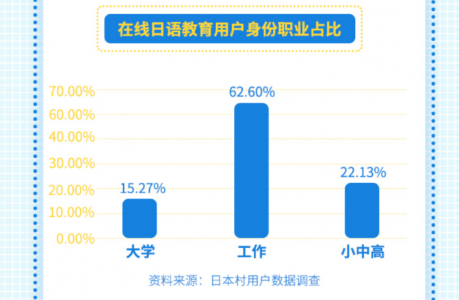 日本村預(yù)估未來(lái)三年行業(yè)市場(chǎng)規(guī)模有望突破50億