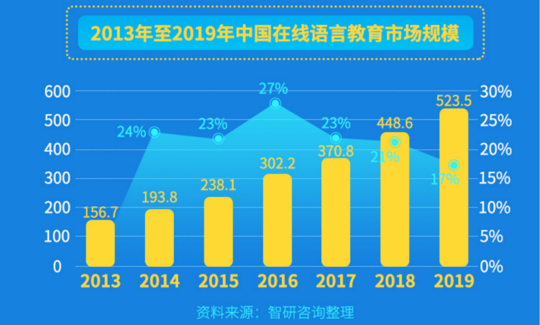 日本村預(yù)估未來(lái)三年行業(yè)市場(chǎng)規(guī)模有望突破50億