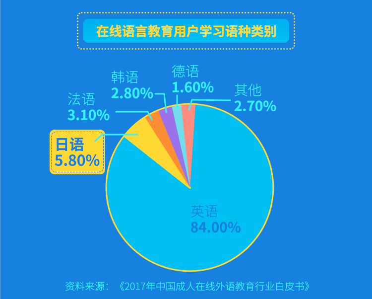 日本村預(yù)估未來(lái)三年行業(yè)市場(chǎng)規(guī)模有望突破50億