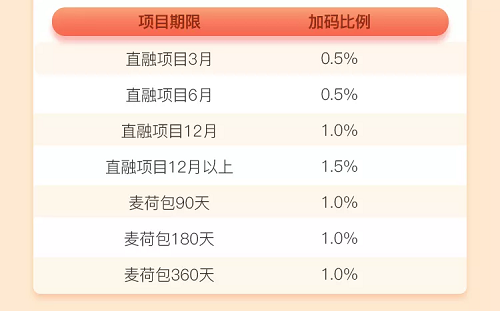 大麥理財9月活動上線，我和秋天有個約“惠”