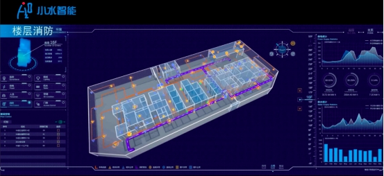 智能樓宇3D可視化系統(tǒng)，小水智能讓樓宇管理更直觀便利