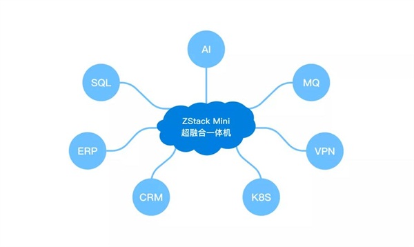 ZStack Mini超融合一體機的典型應(yīng)用場景實踐