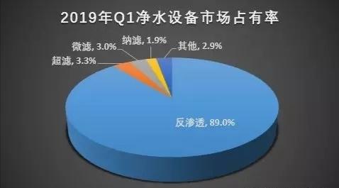 凈水市場前景無限，代理哪個牌子的凈水器好？