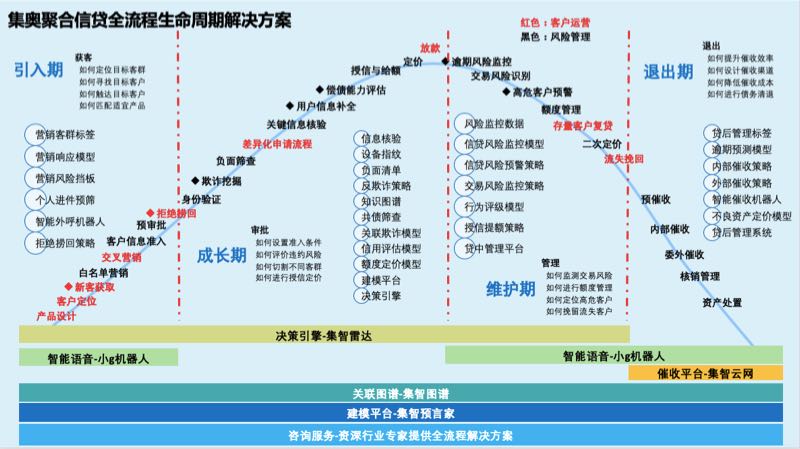 集奧聚合榮獲中國電子銀行網(wǎng)“金融科技創(chuàng)新大賽銅獎“