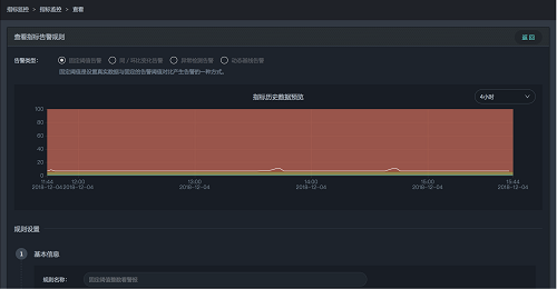 智能運維場景解析：如何通過異常檢測發(fā)現(xiàn)業(yè)務系統(tǒng)狀態(tài)異常