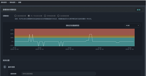 智能運維場景解析：如何通過異常檢測發(fā)現(xiàn)業(yè)務系統(tǒng)狀態(tài)異常