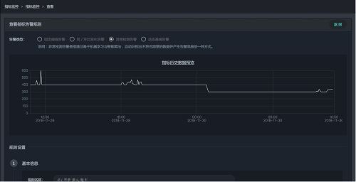 智能運維場景解析：如何通過異常檢測發(fā)現(xiàn)業(yè)務系統(tǒng)狀態(tài)異常