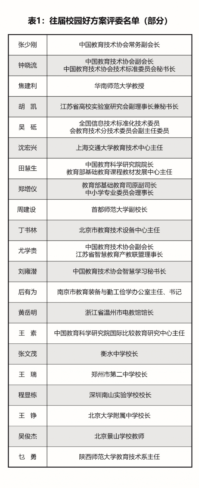 教育信息化領(lǐng)域的奧斯卡！校園好方案風(fēng)云再起