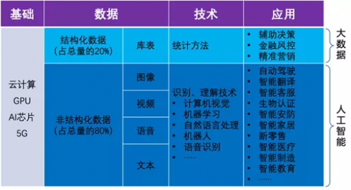 2019年人工智能產(chǎn)業(yè)發(fā)展調(diào)研報告