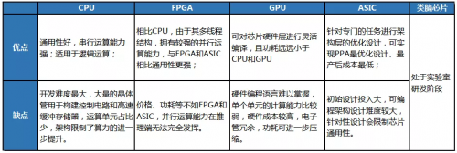 2019年人工智能產(chǎn)業(yè)發(fā)展調(diào)研報告