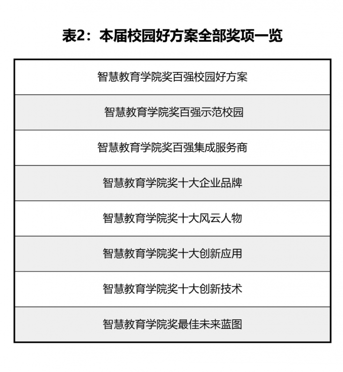 教育信息化領(lǐng)域的奧斯卡！校園好方案風(fēng)云再起