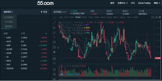 平均超購(gòu)945倍！AJ5冰藍(lán)、AJ1湖人刮刮樂等三款熱門球鞋上線55交易所