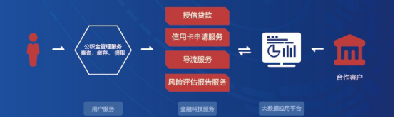 Fintech實(shí)力獲認(rèn)可，51公積金摘得“2019銀行業(yè)最佳信貸服務(wù)商”