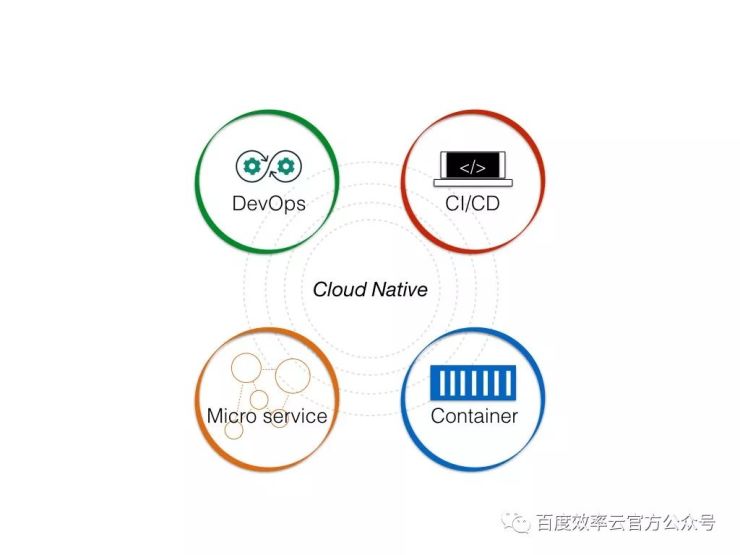百度云智峰會Workshop技術(shù)干貨第3彈——基于效率云的云原生DevOps實踐