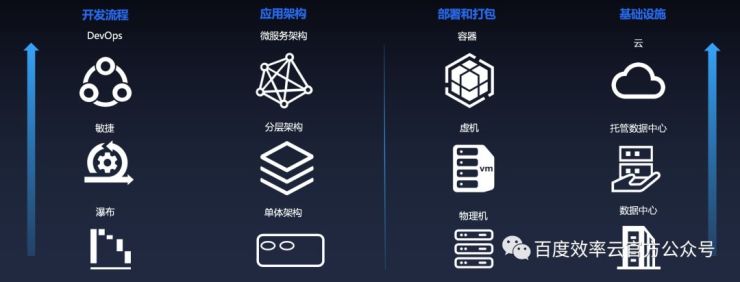 百度云智峰會Workshop技術(shù)干貨第3彈——基于效率云的云原生DevOps實踐