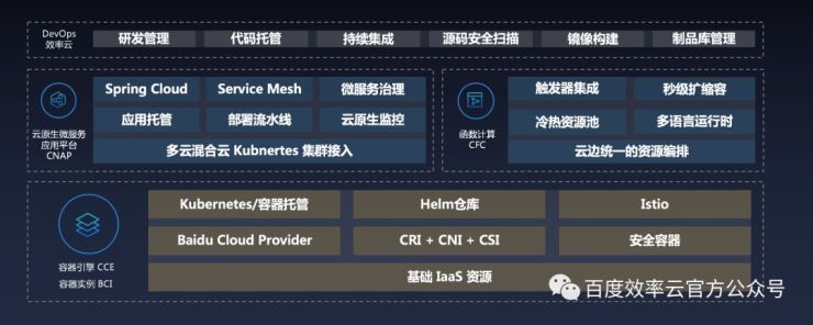 百度云智峰會Workshop技術(shù)干貨第3彈——基于效率云的云原生DevOps實踐