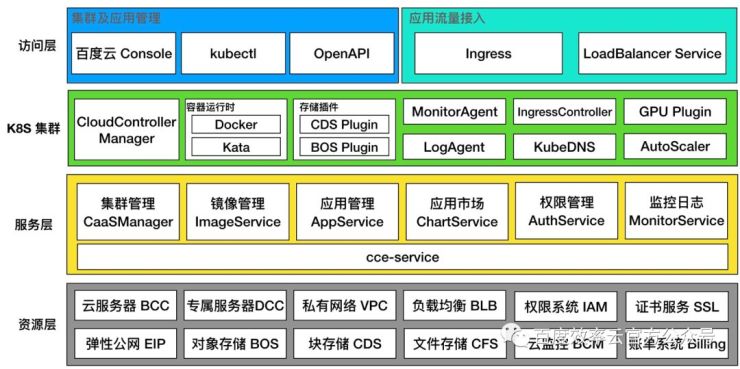 百度云智峰會Workshop技術(shù)干貨第3彈——基于效率云的云原生DevOps實踐