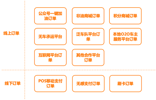 欣業(yè)邦：以聚合支付為入口，深度賦能加油站行業(yè)