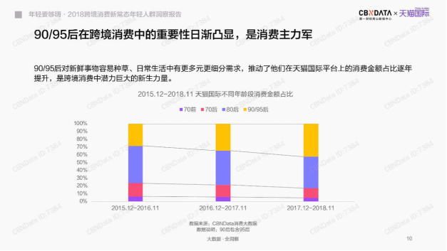 海外新品孵化提速！天貓國(guó)際全球開(kāi)眼日引領(lǐng)消費(fèi)新趨勢(shì)