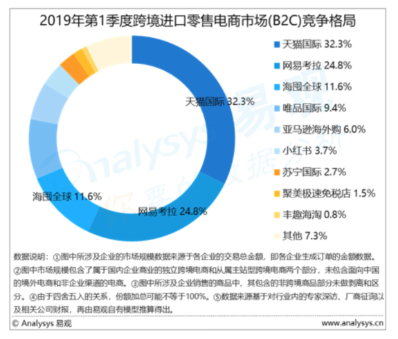 海外新品孵化提速！天貓國(guó)際全球開(kāi)眼日引領(lǐng)消費(fèi)新趨勢(shì)