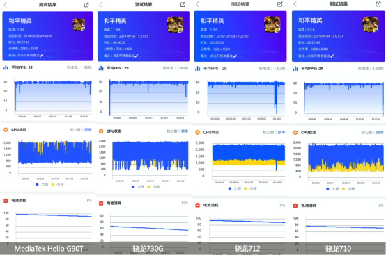 紅米Note8 Pro游戲體驗(yàn)穩(wěn)贏驍龍7系列，皆因有這顆芯