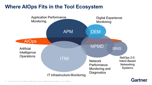 AIOps是APM的附屬品？AIOps和APM要二選一？小心商業(yè)炒作陷阱