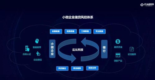 云從科技：最懂銀行風(fēng)控的AI公司是如何煉成的