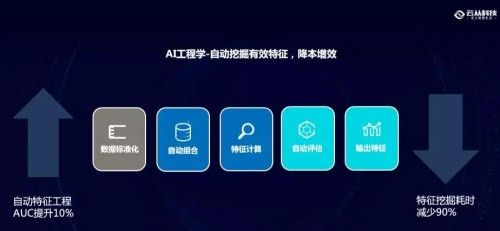 云從科技：最懂銀行風(fēng)控的AI公司是如何煉成的