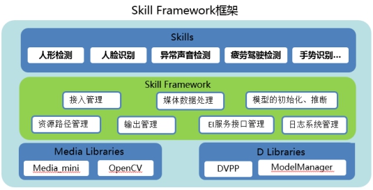 “洞察千里”，華為云HiLens如何讓無人車智行天下