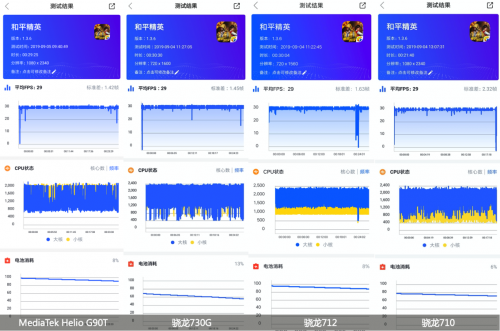 開售之前備受質(zhì)疑的紅米Note8 Pro，是如何擊潰黑公關？