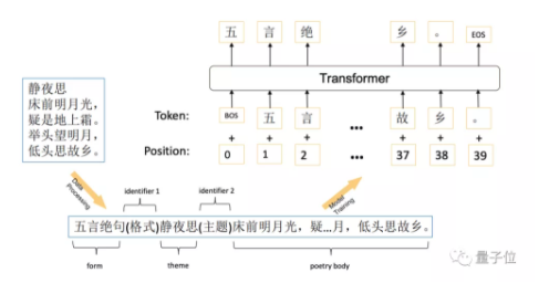 華為云AI作詩小程序“樂府”，邀你吟詩弄月話中秋