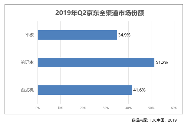 專為商務(wù)精英打造成就3470商務(wù)臺式機 京東C2M懂你心聲！