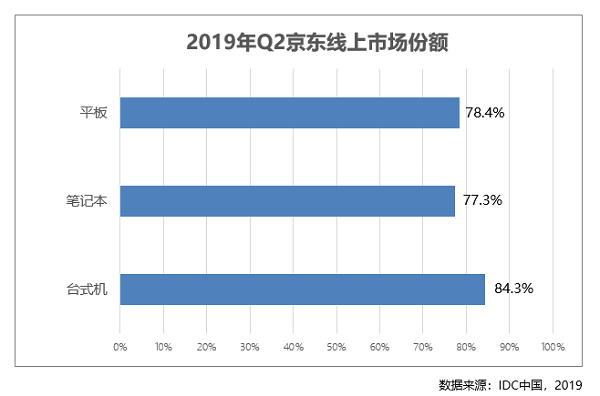 專為商務(wù)精英打造成就3470商務(wù)臺式機 京東C2M懂你心聲！