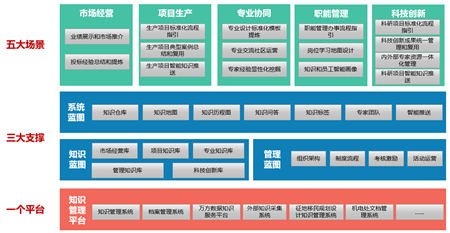 中國(guó)勘察設(shè)計(jì)企業(yè)增長(zhǎng)乏力，能靠數(shù)字化轉(zhuǎn)型突破困局嗎？