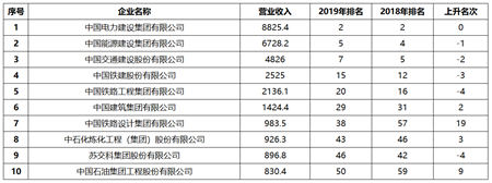 中國(guó)勘察設(shè)計(jì)企業(yè)增長(zhǎng)乏力，能靠數(shù)字化轉(zhuǎn)型突破困局嗎？