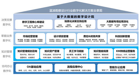 中國(guó)勘察設(shè)計(jì)企業(yè)增長(zhǎng)乏力，能靠數(shù)字化轉(zhuǎn)型突破困局嗎？