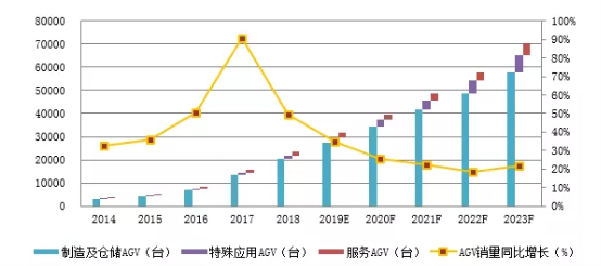 搶占智造風(fēng)口,隆博科技激活柔性物流藍(lán)海