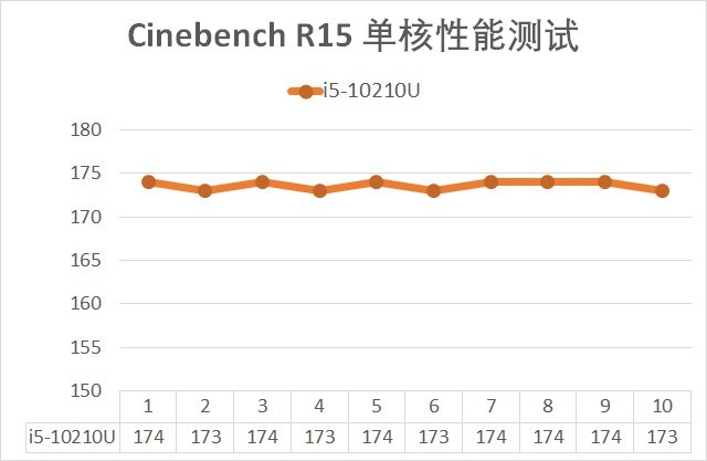 輕薄、游戲全域覆蓋 從5款產(chǎn)品談英特爾10代酷睿換新