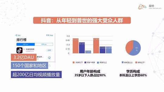 星榜數(shù)據(jù)：如何在短視頻平臺(tái)快速匹配達(dá)人完成一次營(yíng)銷閉環(huán)？