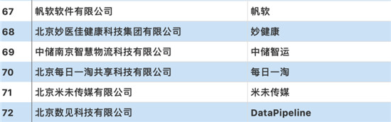 聚焦創(chuàng)新、賦能發(fā)展，帆軟入選“2019創(chuàng)新互聯(lián)網(wǎng)企業(yè)TOP100”榜單