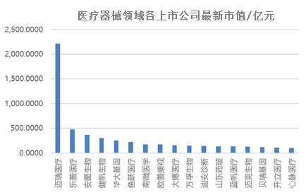 中考成績出爐，邁瑞踏上萬億征途！