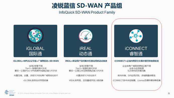 凌銳藍(lán)信全新睿智通 iCONNECT，SD-WAN 3.0架構(gòu)，震撼上市