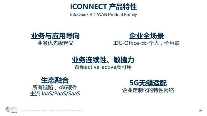 凌銳藍(lán)信全新睿智通 iCONNECT，SD-WAN 3.0架構(gòu)，震撼上市