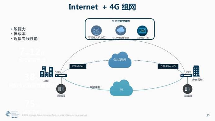 凌銳藍(lán)信全新睿智通 iCONNECT，SD-WAN 3.0架構(gòu)，震撼上市