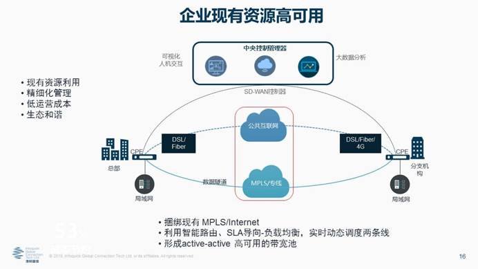 凌銳藍(lán)信全新睿智通 iCONNECT，SD-WAN 3.0架構(gòu)，震撼上市