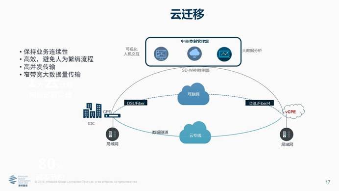 凌銳藍(lán)信全新睿智通 iCONNECT，SD-WAN 3.0架構(gòu)，震撼上市