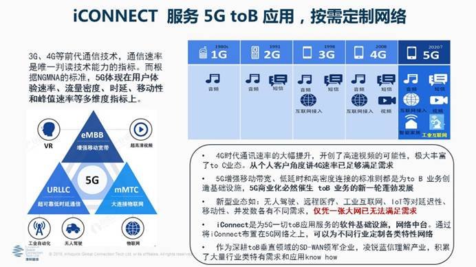 凌銳藍(lán)信全新睿智通 iCONNECT，SD-WAN 3.0架構(gòu)，震撼上市